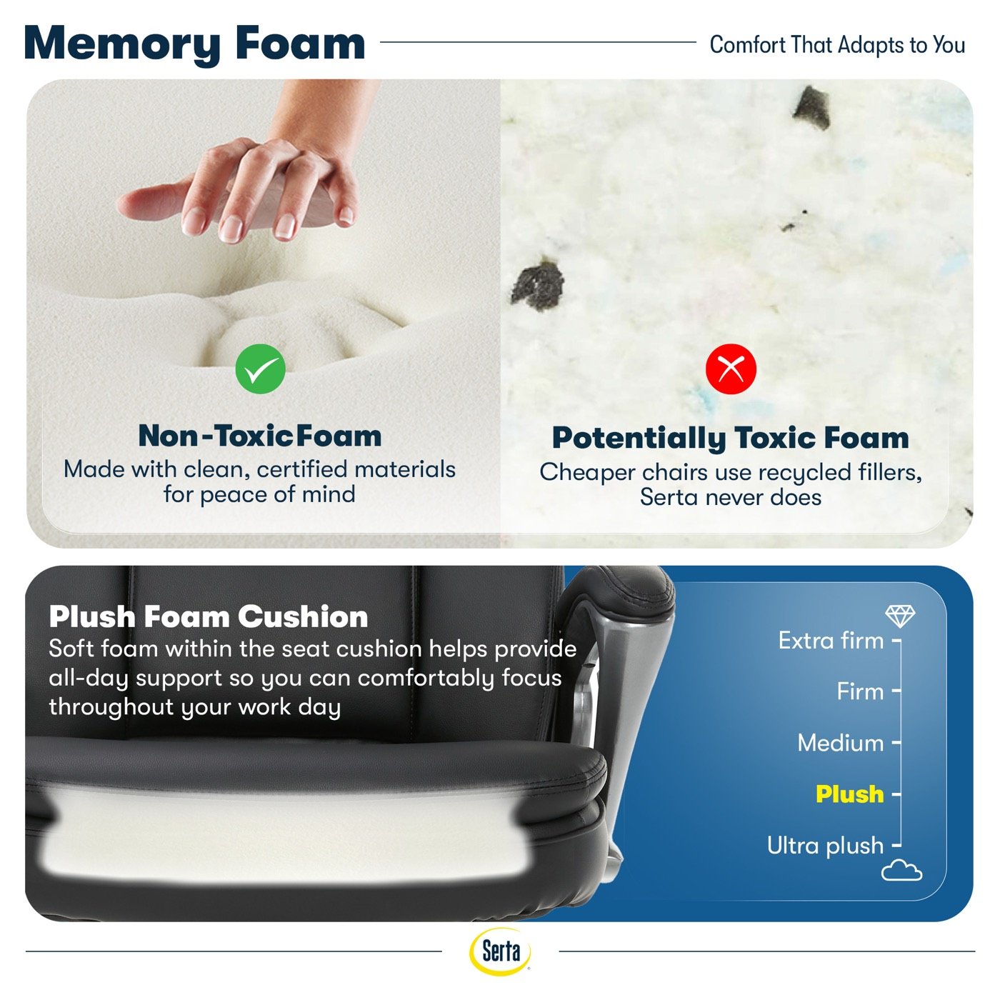 Memory foam panel comparing non-toxic and recycled fillers